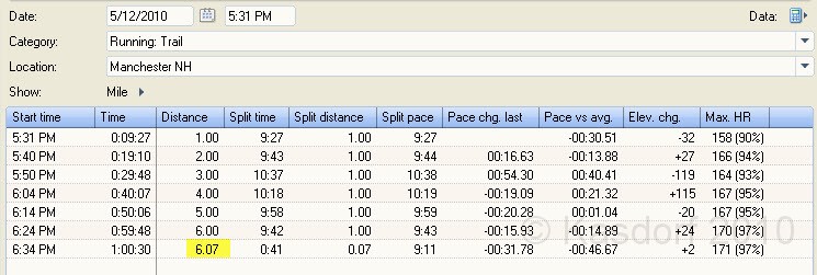 Tilton NH Rail Trail 2010 0470.jpg - I have to say, the three miles each way was pretty dog gone close. It might just depend on what you actually call the start and end of the trail.